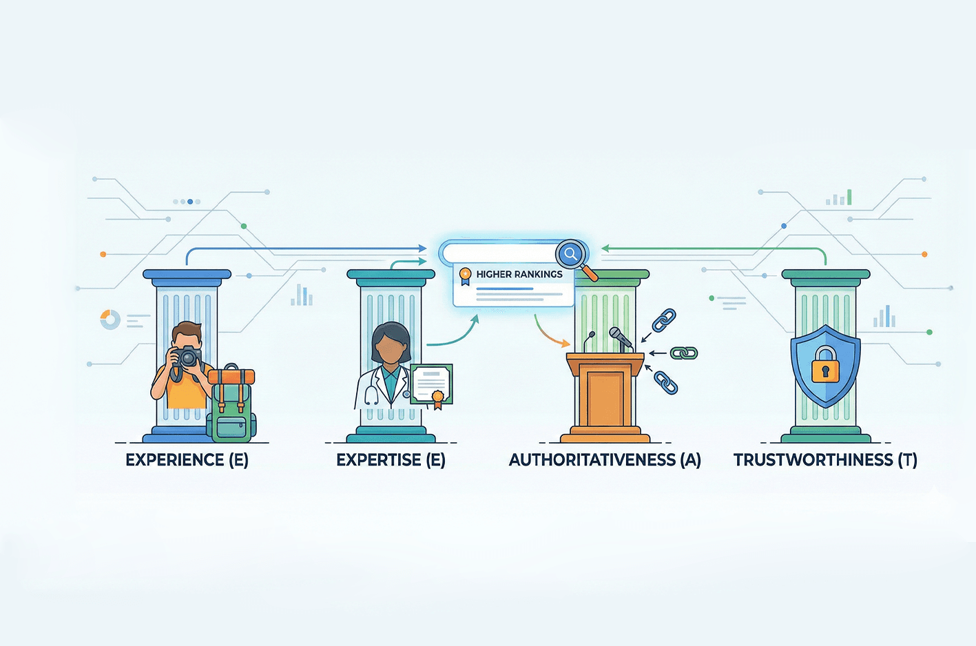 What is E-E-A-T in SEO? A Practical Guide for Businesses That Want to Win Trust and Rankings