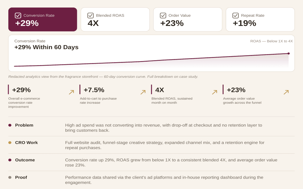 Eliminating Friction: An 84% Lift in Luxury E-commerce Conversions