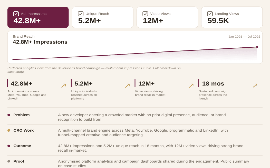 Capturing 15M+ Impressions and a 340% Surge in Branded Search Volume